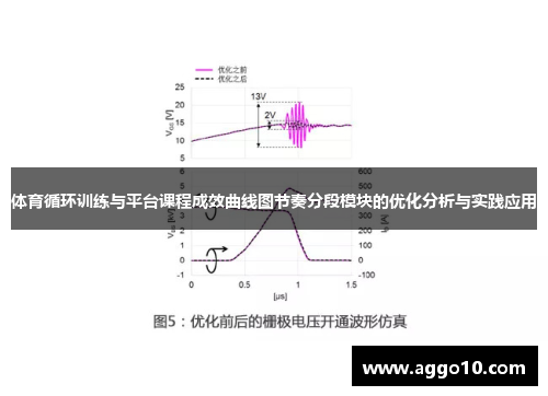 体育循环训练与平台课程成效曲线图节奏分段模块的优化分析与实践应用