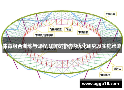 体育组合训练与课程周期安排结构优化研究及实施策略